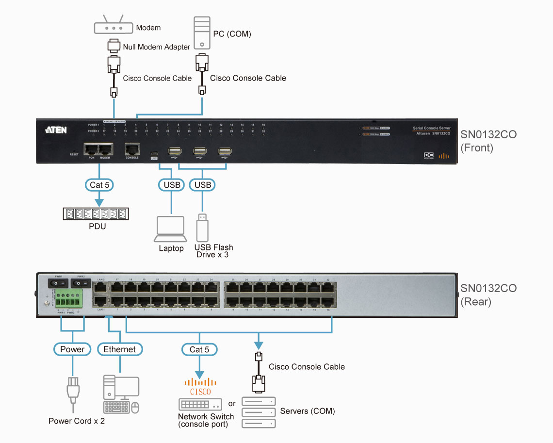 SN0132COD_cxema