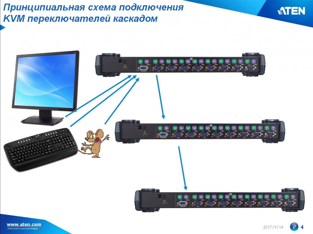 cascade_KVM-1.jpg