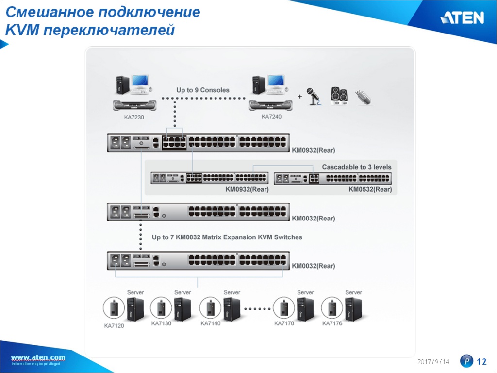 cascade_KVM-7.jpg