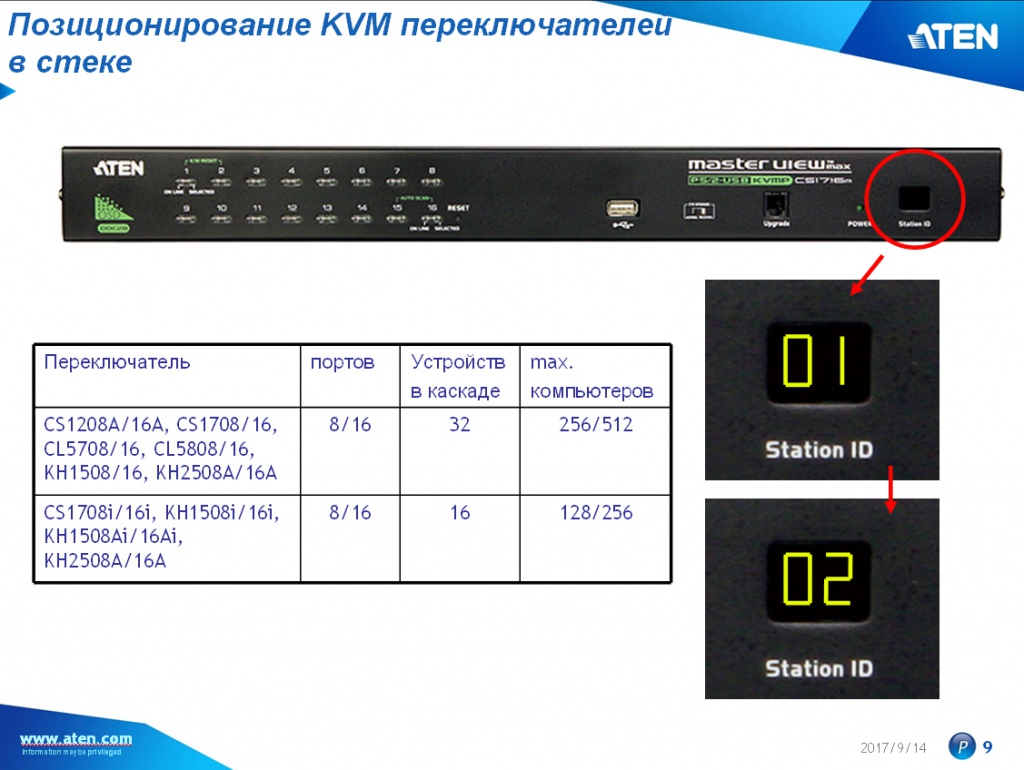 cascade_KVM-5.jpg