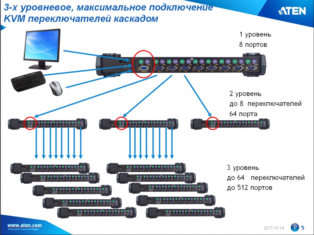cascade_KVM-2.jpg