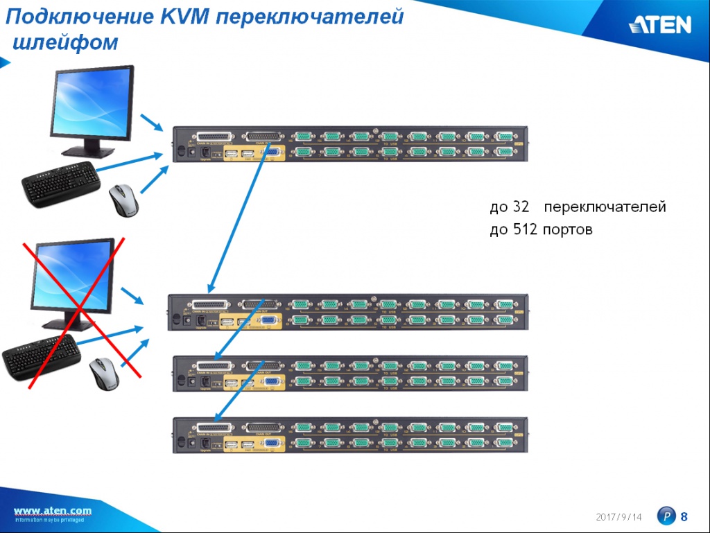 cascade_KVM-4.jpg